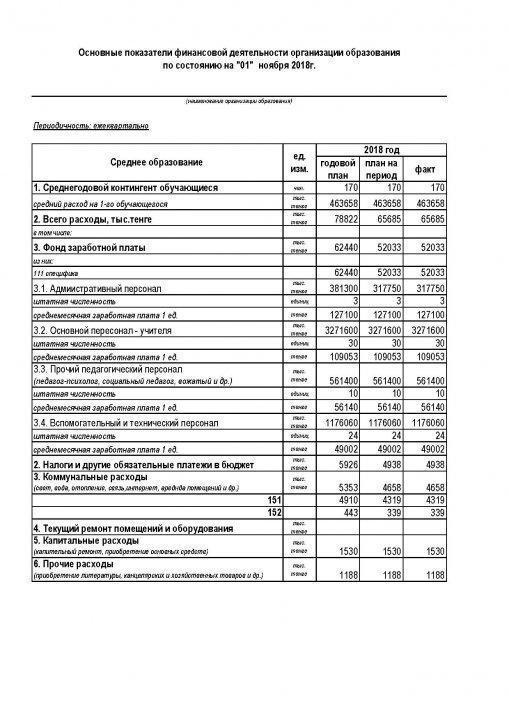 Основные показатели финансовой деятельности