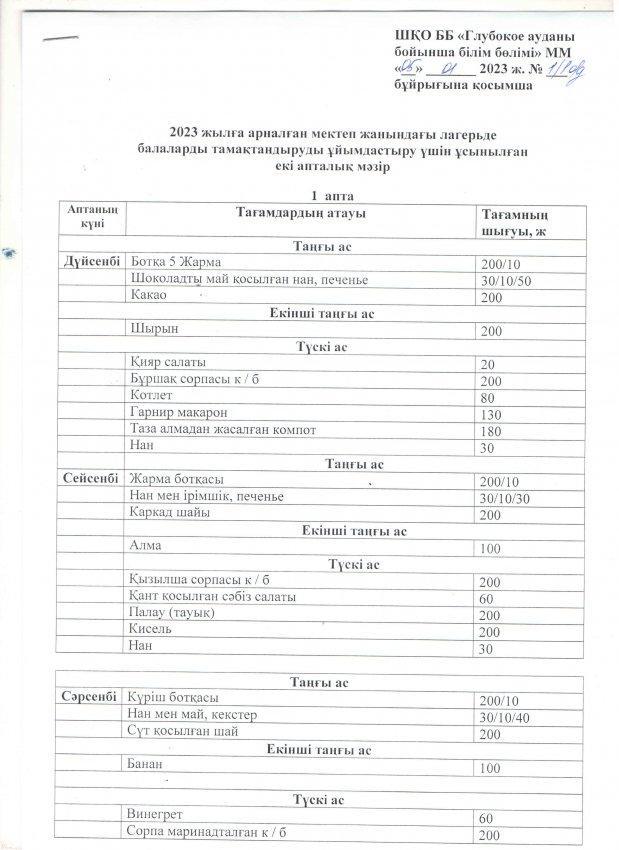 Меню Столовая