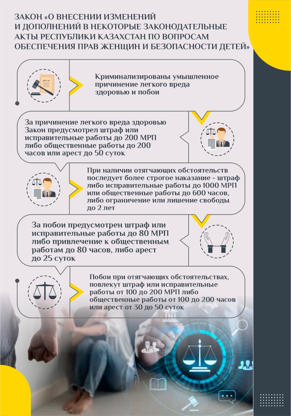 Мемлекет басшысы әйелдердің құқықтарымен балалардың қауіпсіздігін қамтамасыз етуге бағытталған заңдарға қол қойды