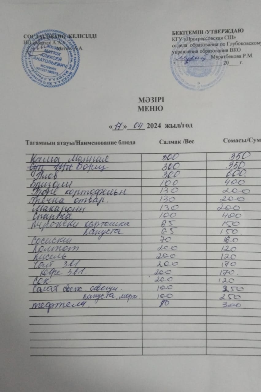 Меню Столовая