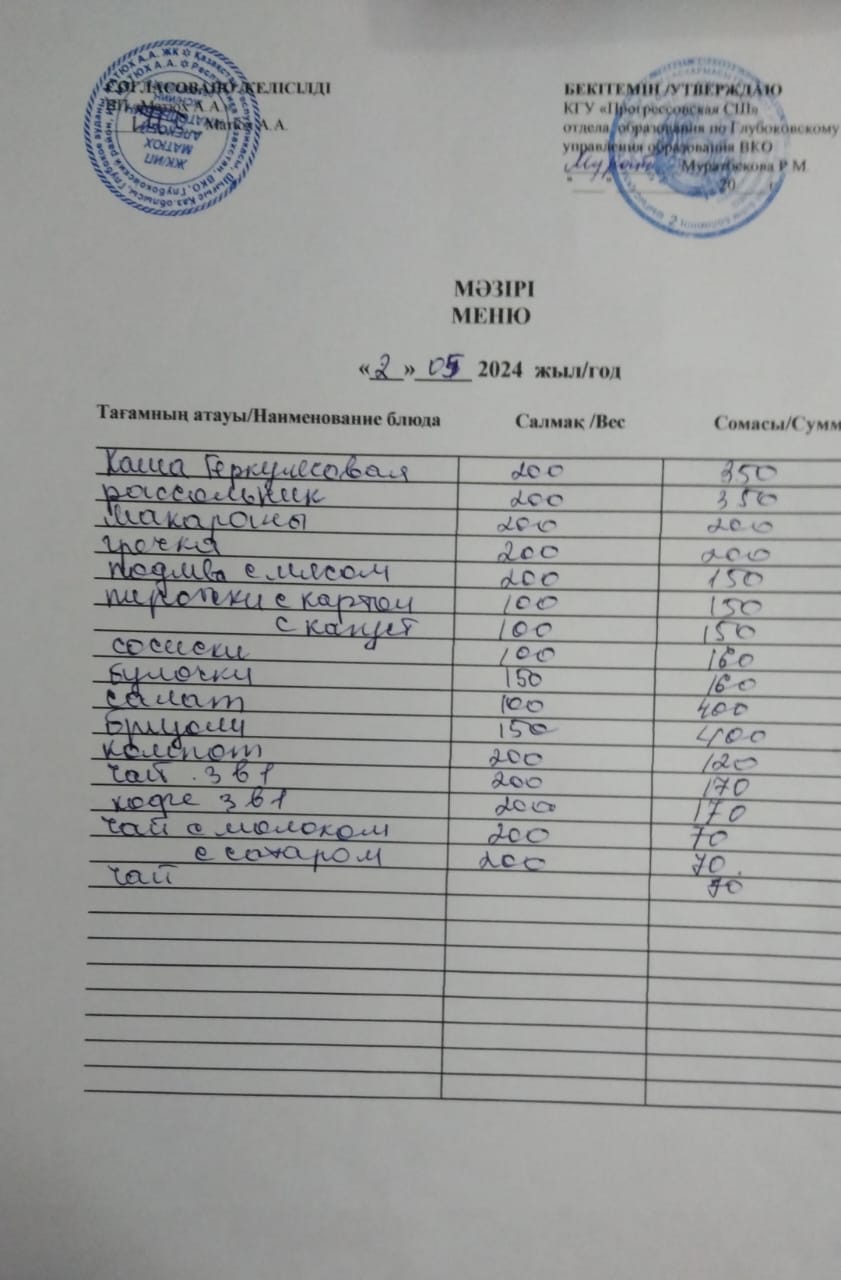 Меню Столовая