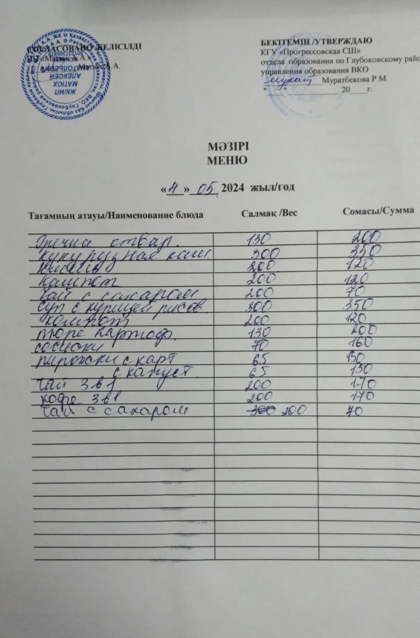 Меню Столовая