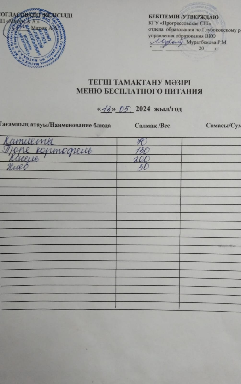 Меню Столовая