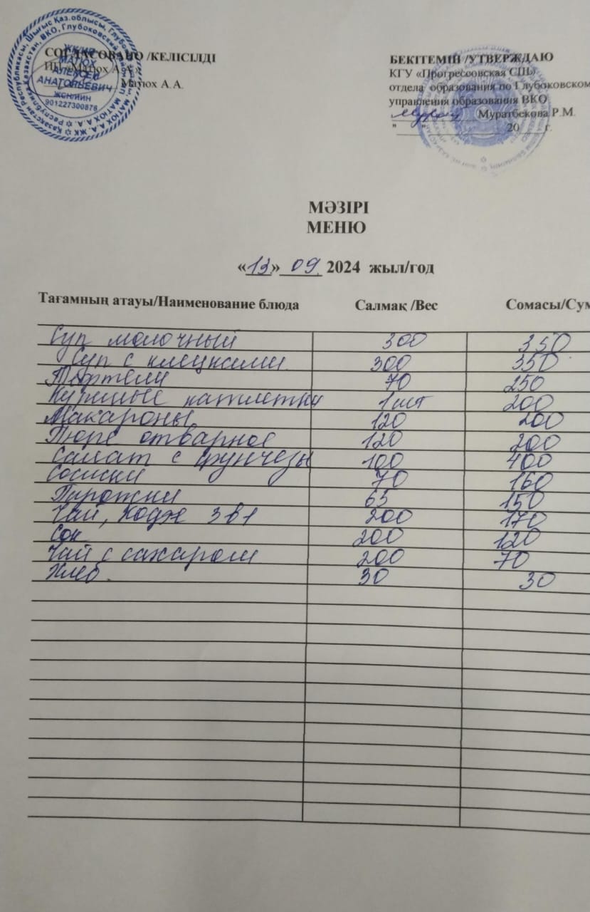 Меню Столовая