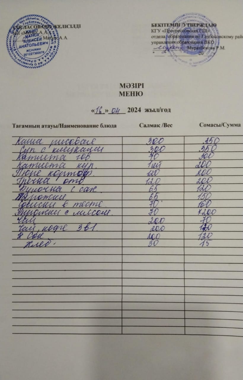 Меню Столовая