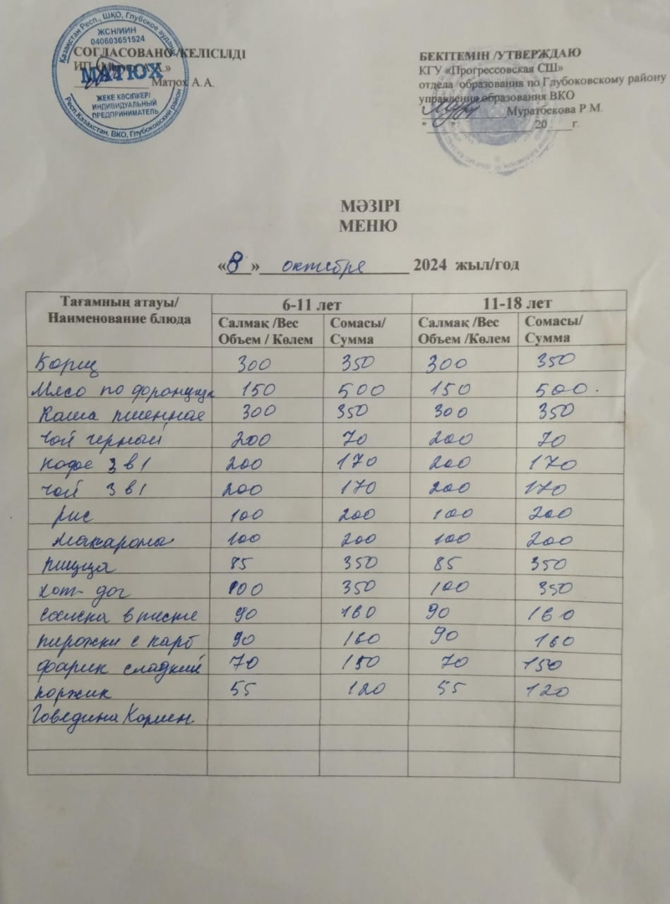 Меню Столовая