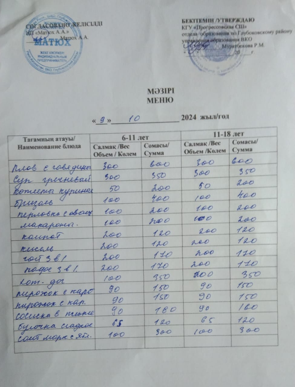 Меню Столовая