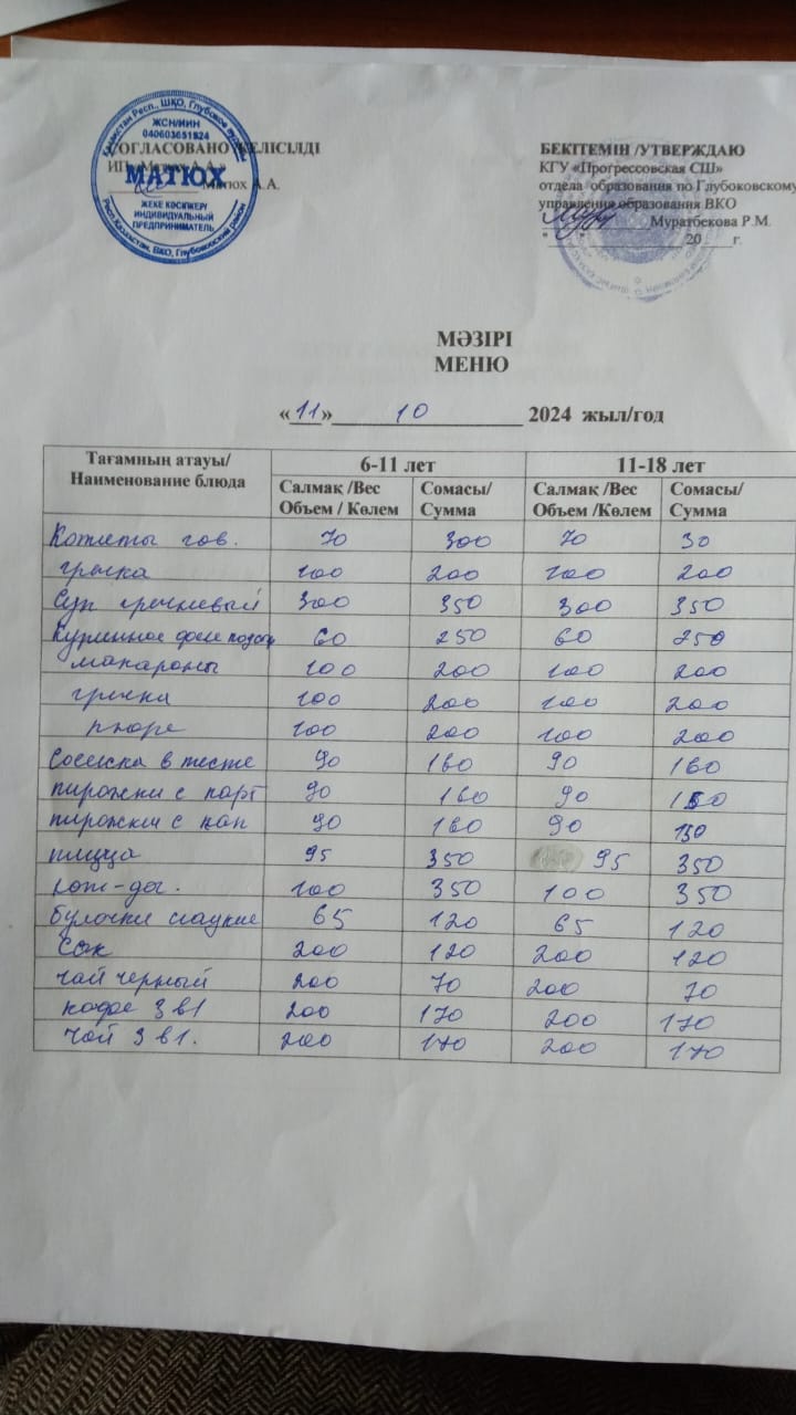 Меню Столовая