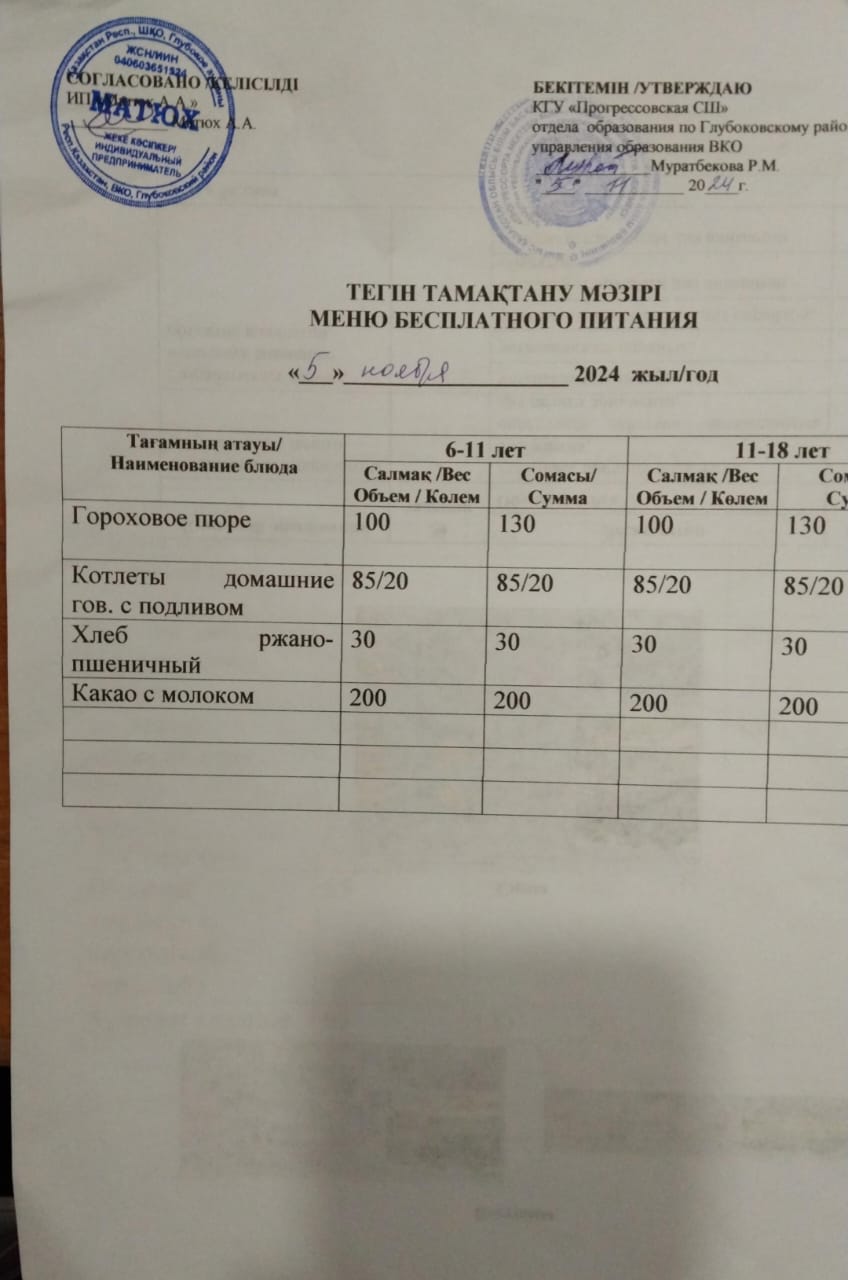 меню столовая